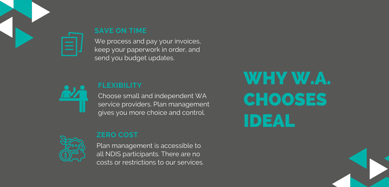 WHY W.A. CHOOSES IDEAL   SAVE ON TIME We process and pay your invoices, keep your paperwork in order, and send you budget updates.   FLEXIBILITY Choose small and independent WA service providers. Plan management gives you more choice and control.  ZERO COST Plan management is accessible to all NDIS participants. There are no costs or restrictions to our services.