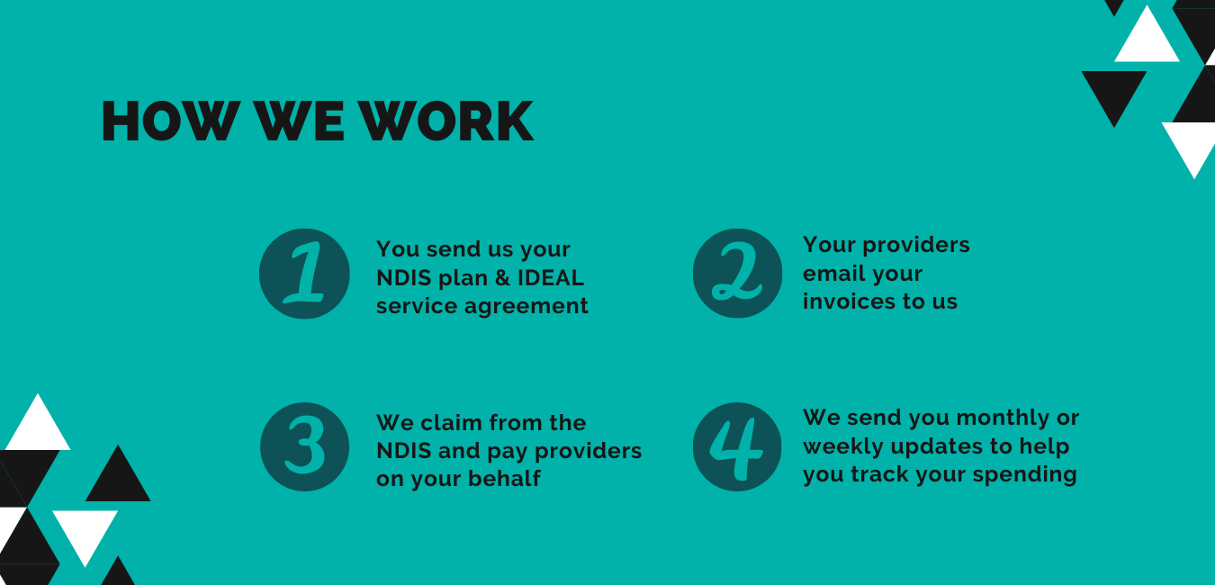 HOW WE WORK   You send us your NDIS plan & IDEAL service agreement Your providers email your invoices to us We claim from the NDIS and pay providers on your behalf We send you monthly or weekly updates to help you track your spending